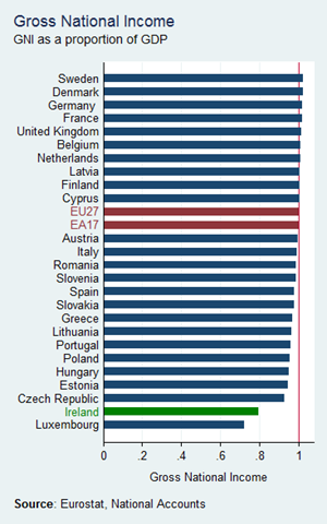 Gross nat'l income, journal of wild culture ©2021